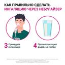 Пульмикорт 0,5 мг/мл суспензия для ингаляций 2 мл 20 шт