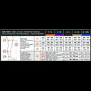 Relaxsan Medicale Чулки антиэмболические с открытым носком Standart 2 класс компрессии размер 3 Белые