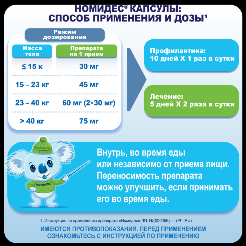Номидес 75 мг капсулы 10 шт