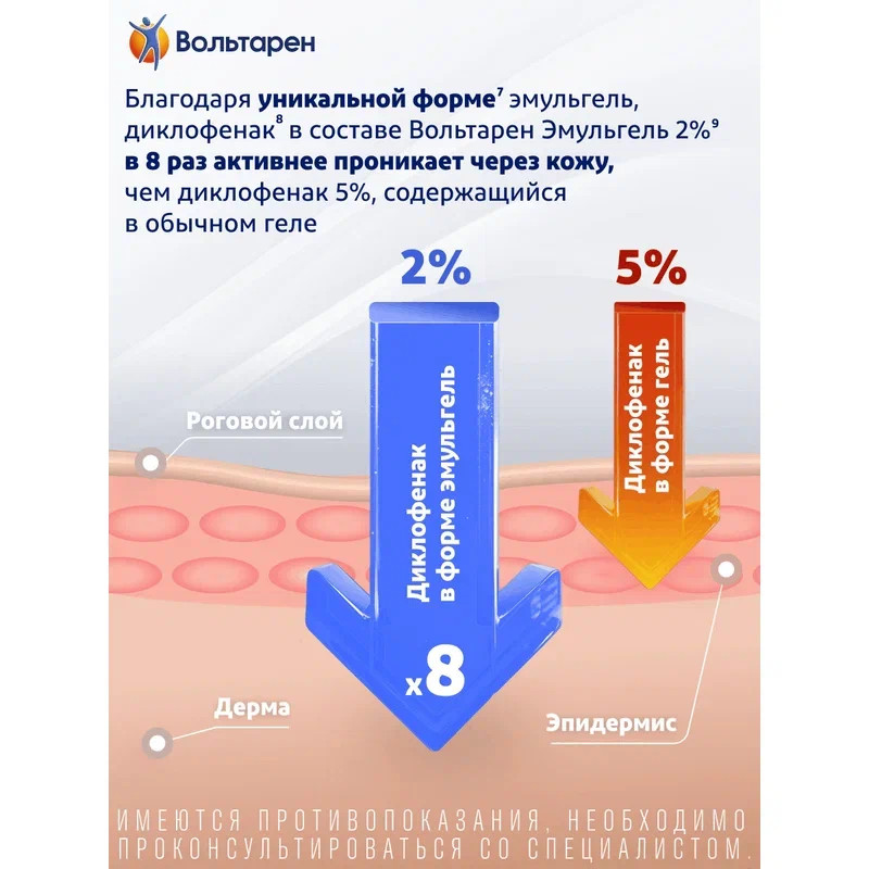 Вольтарен Эмульгель 2% гель для наружного применения 100 г