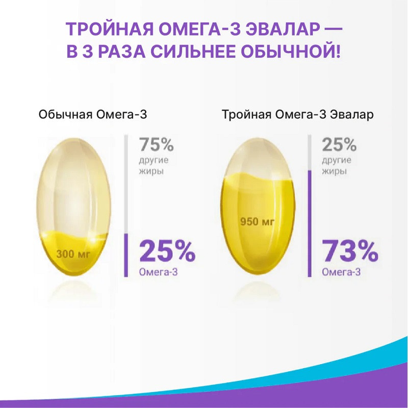 Anti-Age Тройная Омега-3 Эвалар 950 мг капсулы 120 шт