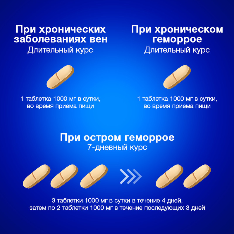 Детралекс 1000 мг таблетки 18 шт