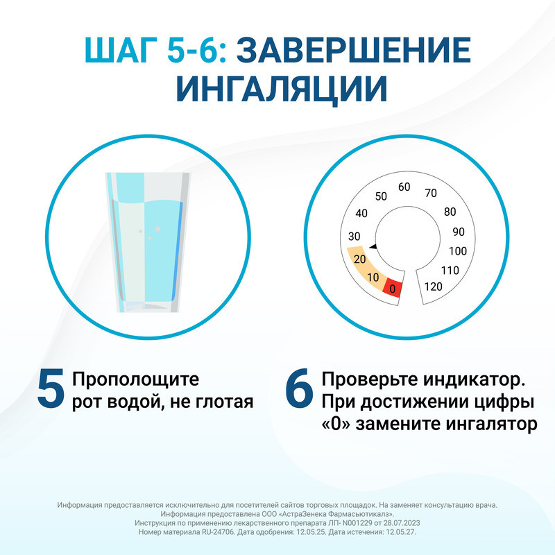 Брезтри Аэросфера 160 мкг+7,2 мкг+5 мкг аэрозоль для ингаляций 120 доз