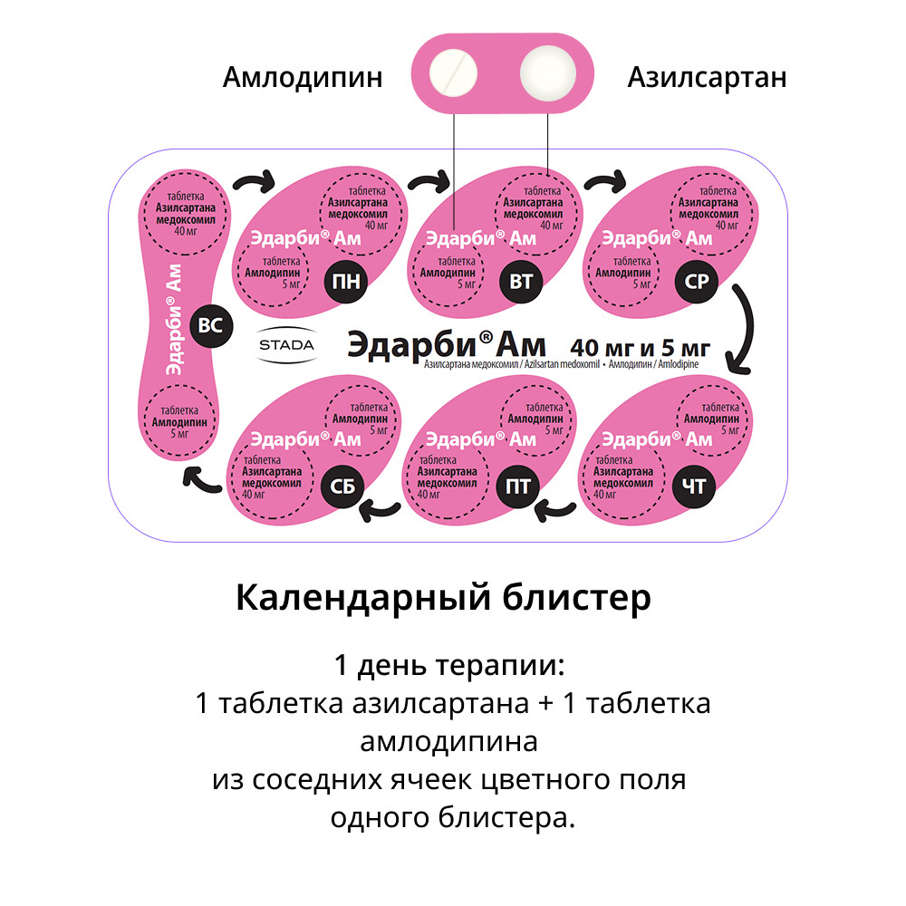 Эдарби АМ 40 мг+5 мг набор таблеток 28 шт+28 шт