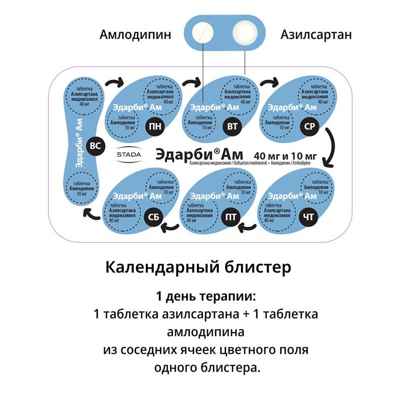 Эдарби АМ 40 мг+10 мг набор таблеток 28 шт+28 шт
