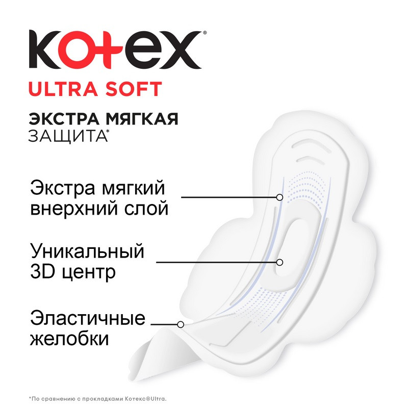 Kotex Ultra Soft Прокладки гигиенические Нормал 10 шт